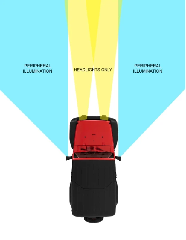 Oracle Lighting LED Off-Road Side Mirrors for Jeep Wrangler JL / Gladiator JT - Image 9